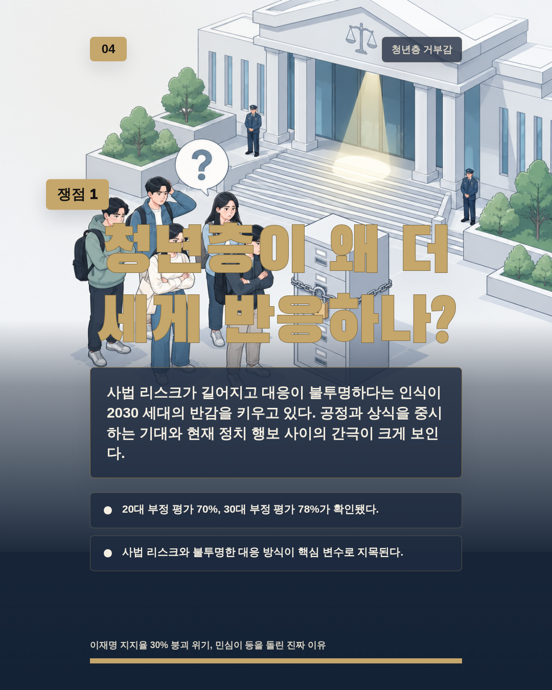 청년층이 왜 더 세게 반응하나?