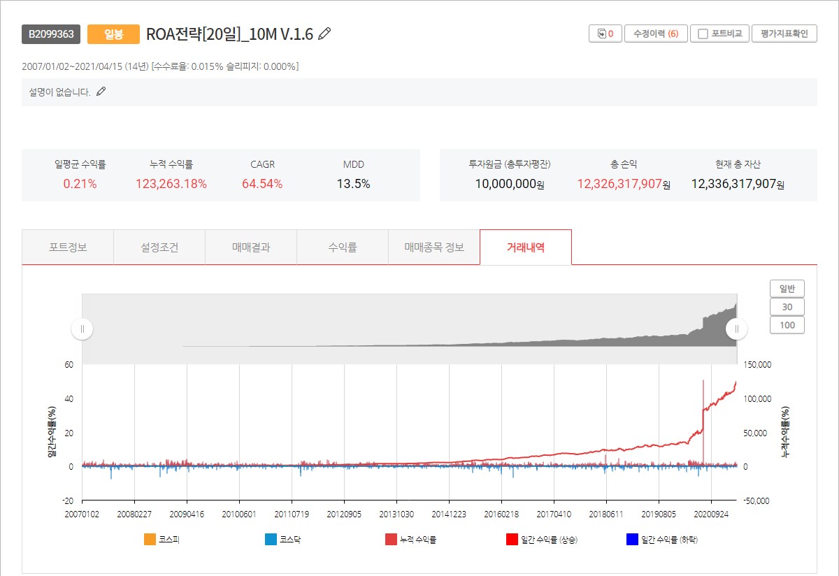 ROA, 젠포트, 주식자동매매, 퀀트 투자, 젠포트 우선순위, 젠포트 조건, 젠포트 전략