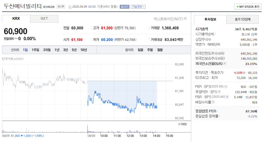 두산에너빌리티 주가