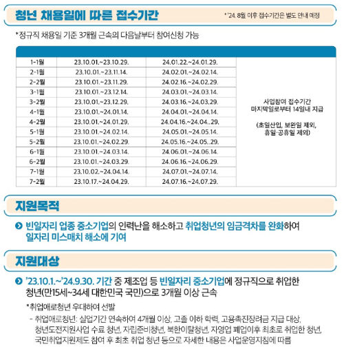 지원 기간(접수기간)