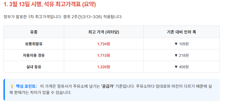3월 13일 시행, 석유 최고가격표 (요약)
