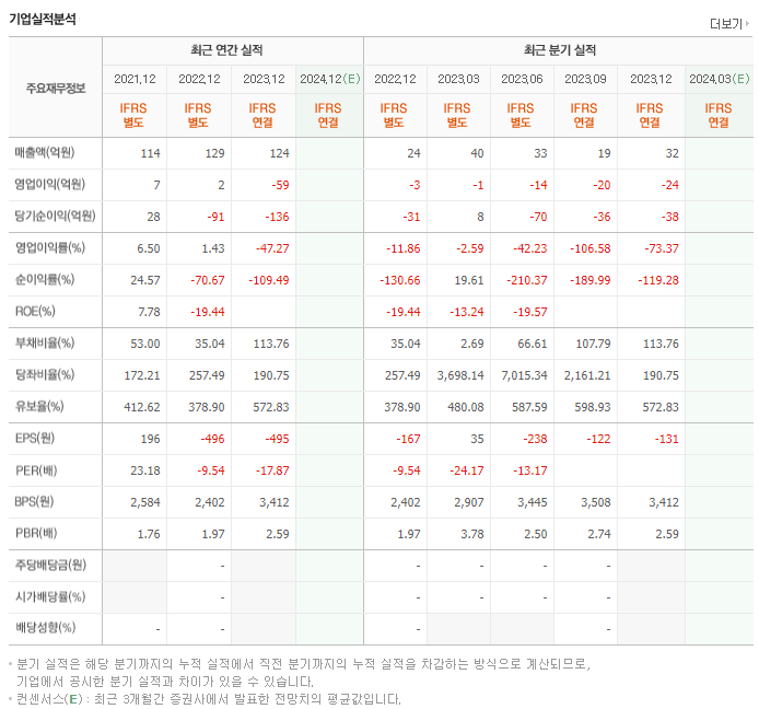 다믈멀티미디어_실적