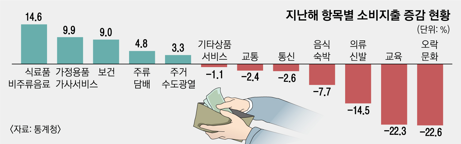 경제적 영향