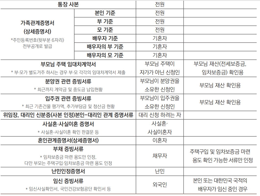 청년월세지원