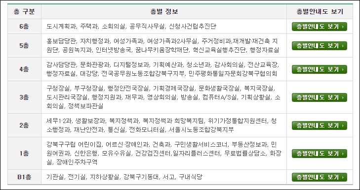 강북구청-민원실