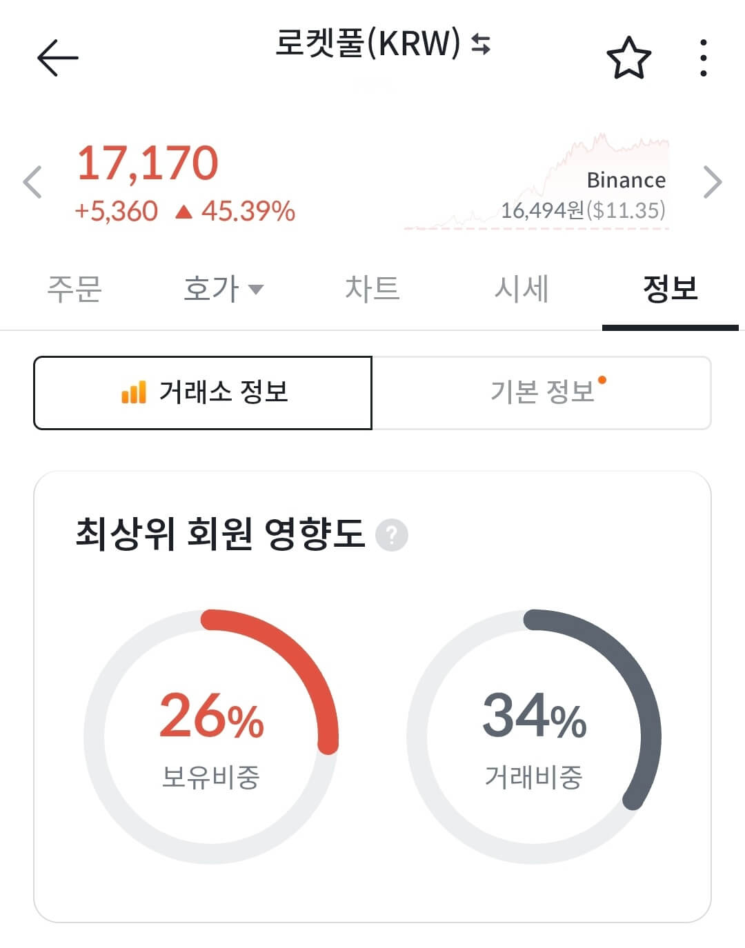 로켓풀 코인 시세 전망