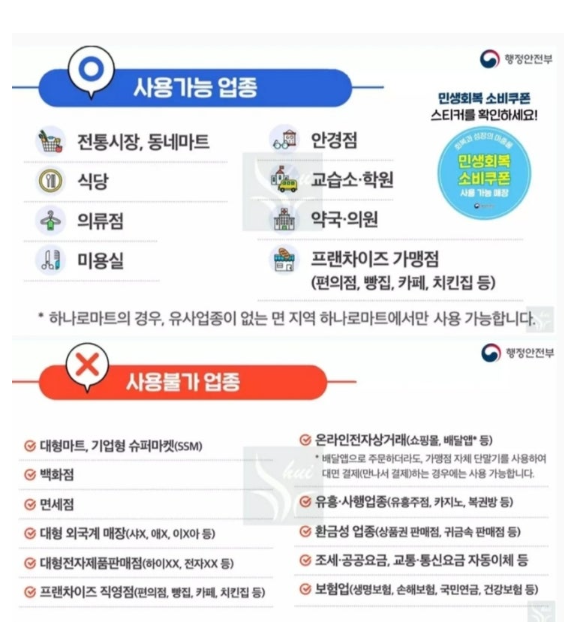 민생회복 소비쿠폰 사용불가 매장