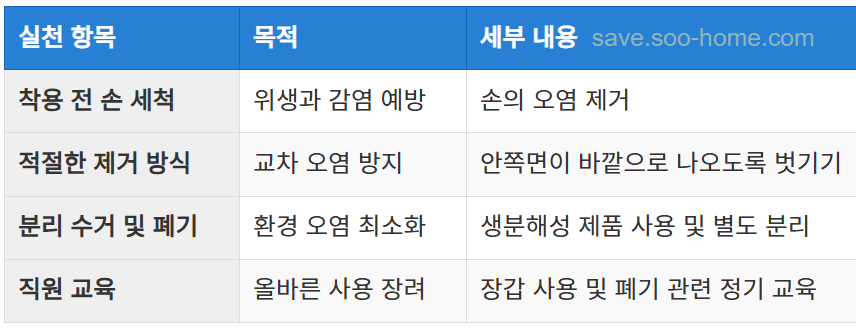 효율적이고 지속 가능한 사용 방법