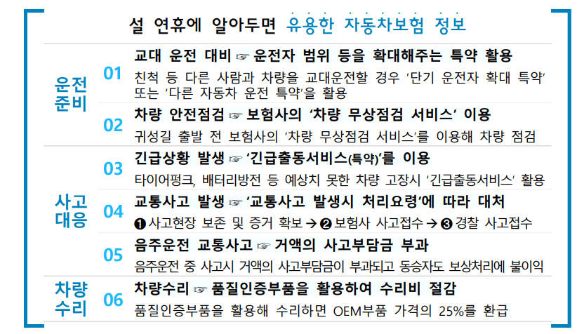 설 연휴에 알아두면 유용한 자동차 보험