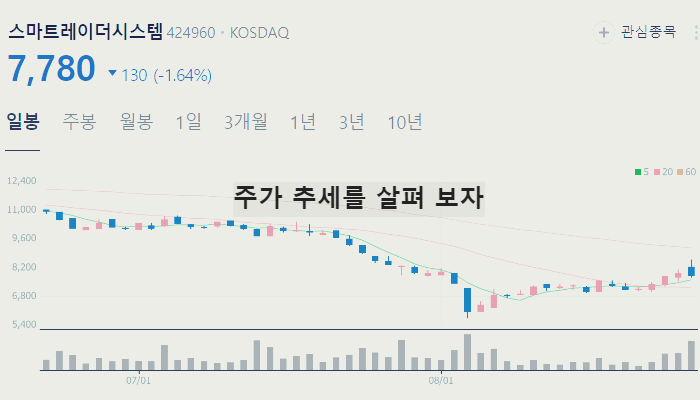 자율주행 관련주 대장주 TOP10