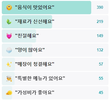송원물회횟집-후기