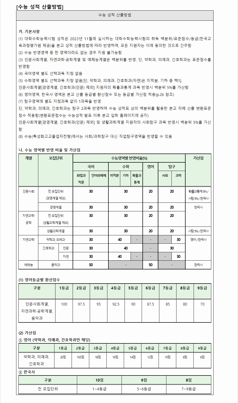 2024학년도 가톨릭대학교 수능위주전형 수능 성적 산출방법