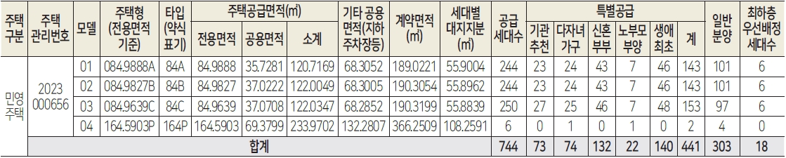 힐스테이트더운정아파트-2