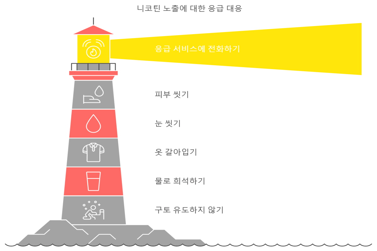니코틴원액