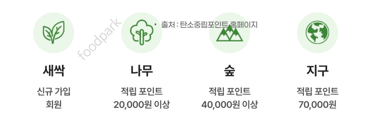 탄소중립 포인트제