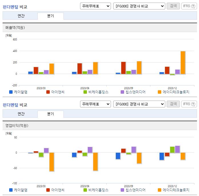 케이알엠_업종분석