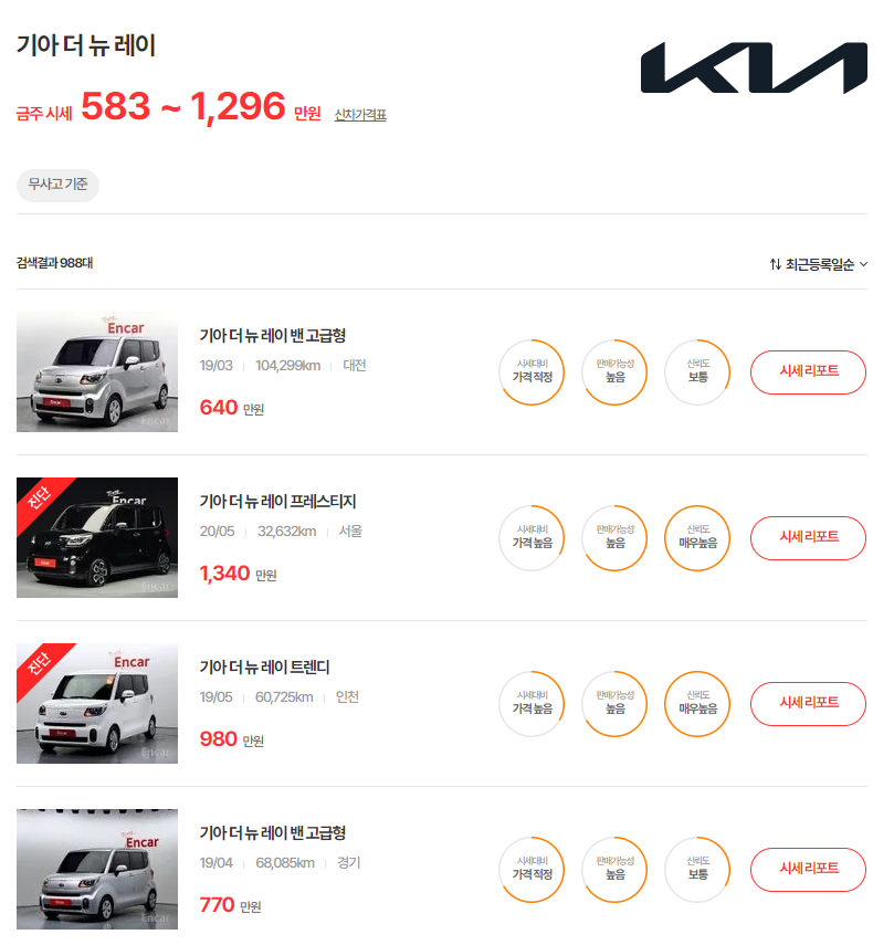 17-22년식 더 뉴 레이 중고차 시세