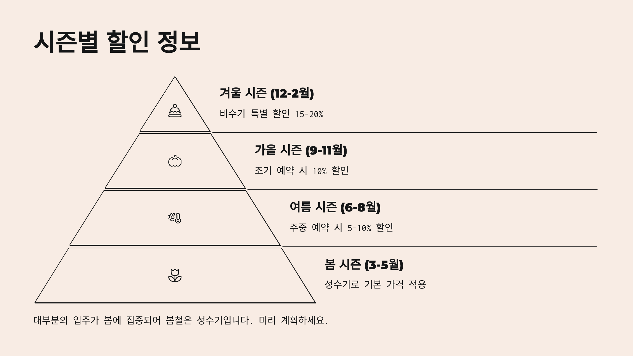동두천 입주청소 시즌별 팁