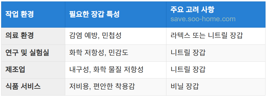 다양한 작업 환경에서의 필요성