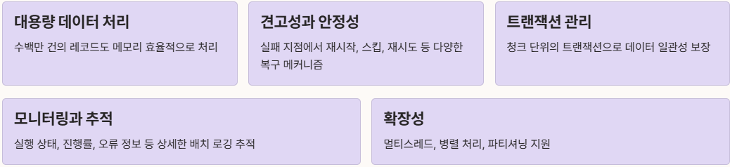 Spring Batch의 주요 특징 정리 이미지