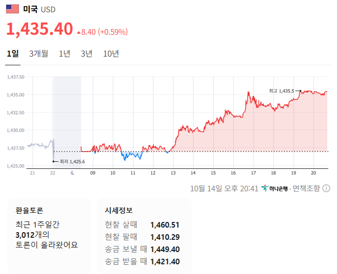 원달러환율 시세