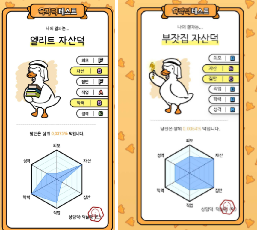 육각덕테스트 링크 높은등급 받는 방법 결과