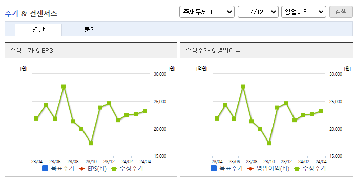 에프에스티_컨센서스
