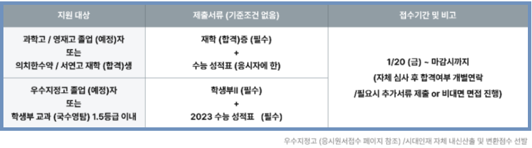 수능만점자 재수 학원