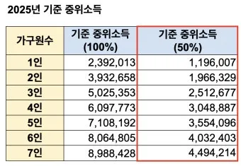 차상위계층 기준 혜택 확인방법 정리_18