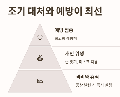 결론: 조기 대처와 예방이 최선입니다