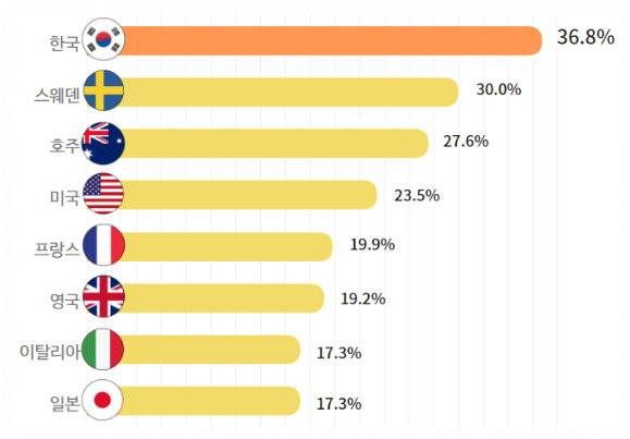 우울증 유병률 안내 이미지2