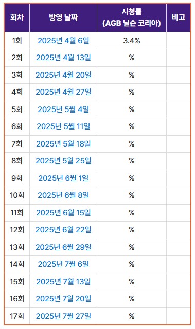 뭉쳐야 찬다4 방영날짜 시청률