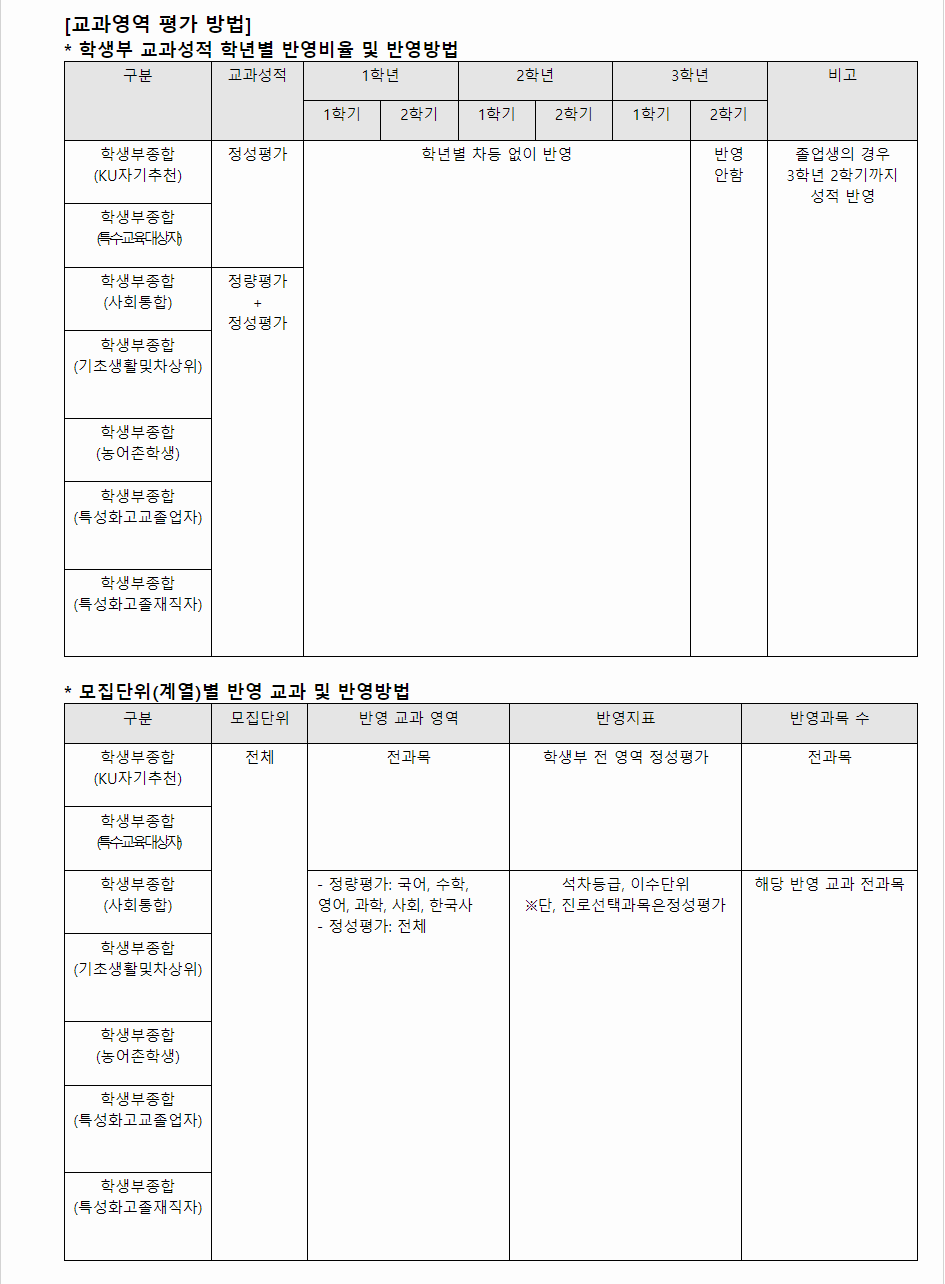 2024학년도 건국대학교 학생부종합전형 면접평가 주요사항