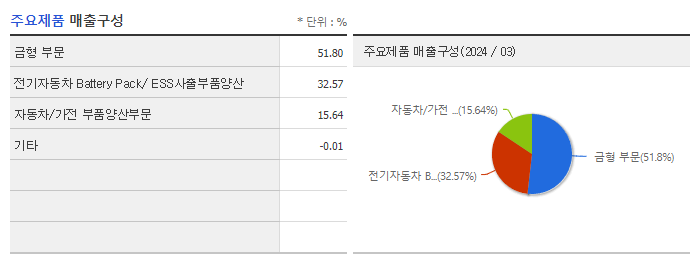 나라엠앤디_주요제품