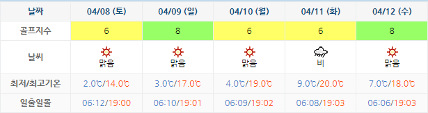 골프존카운티선운CC 골프장 날씨 0405