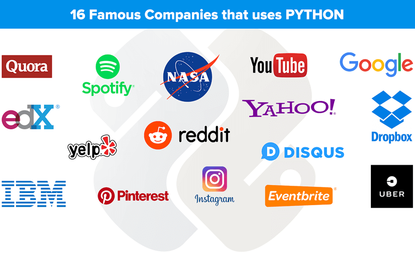 Companies using Python