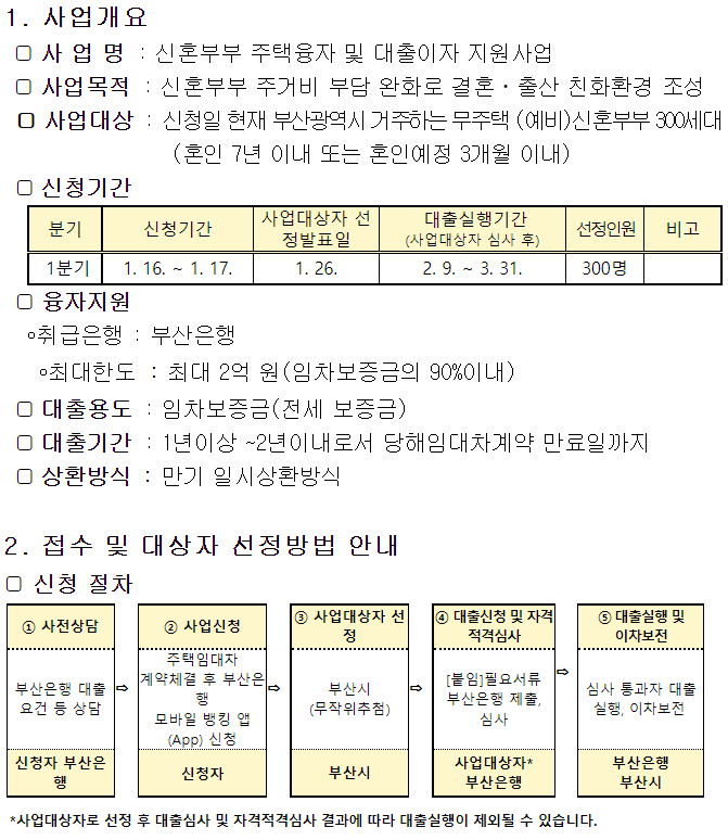 부산시 1분기 신혼부부 주택융자 및 대출이자 지원사업 시행