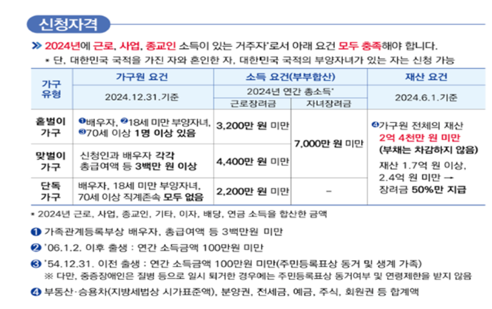 근로및자녀장려금 신청자격