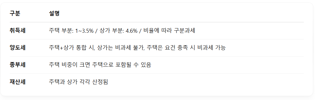 정리