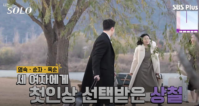 나는솔로 25기 여자 직업 나이 영숙, 순자, 영자, 옥순, 현숙, 미경 직업 나이 자기소개