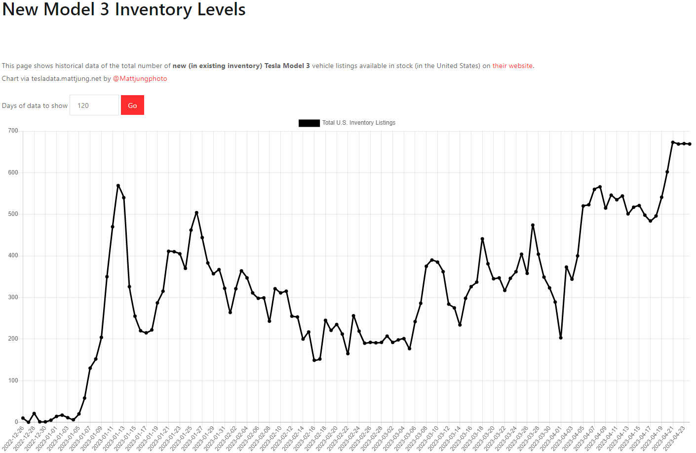 테슬라 모델3 재고