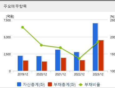 금양 주가 재무지표 (0120)