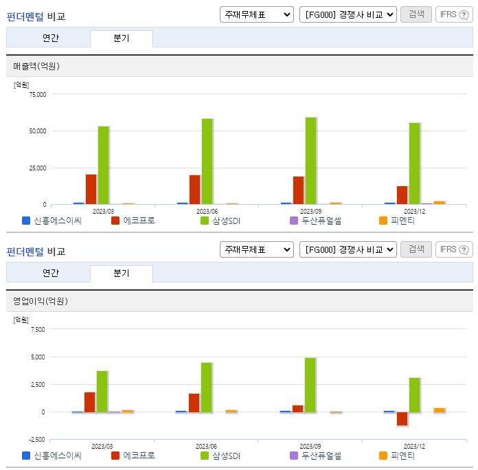 신흥에스이씨_업종분석