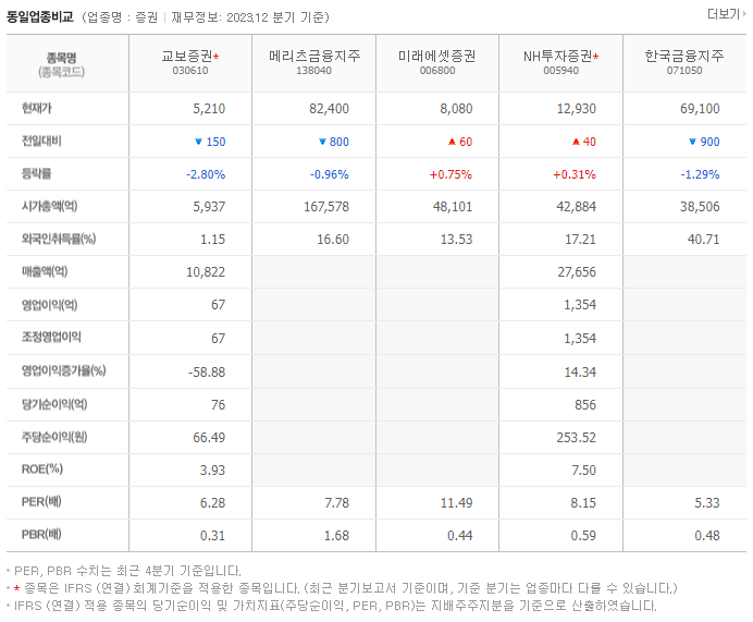 교보증권_동종업비교자료