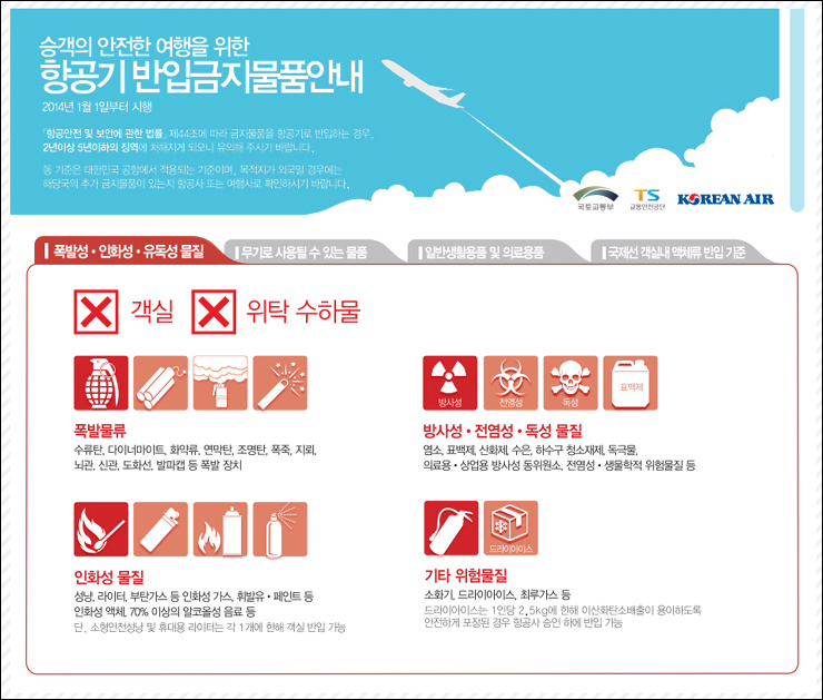 해외여행시 알아야 할 기내 반입 금지 물품 리스트