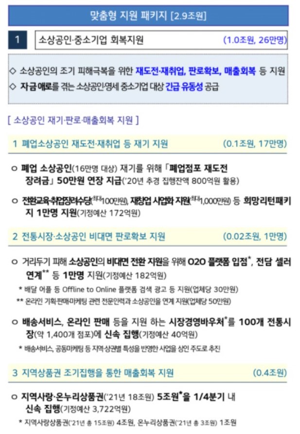 3차재난지원금조회
