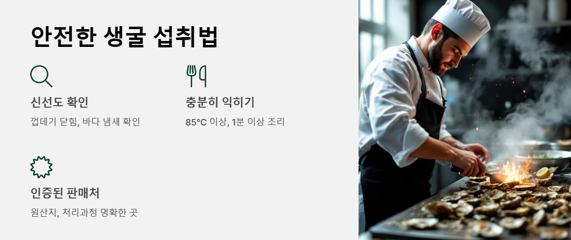 안전한 생굴 섭취법