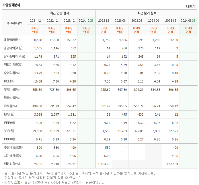 현대차증권_실적