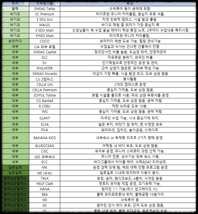 자료출처 필통유학