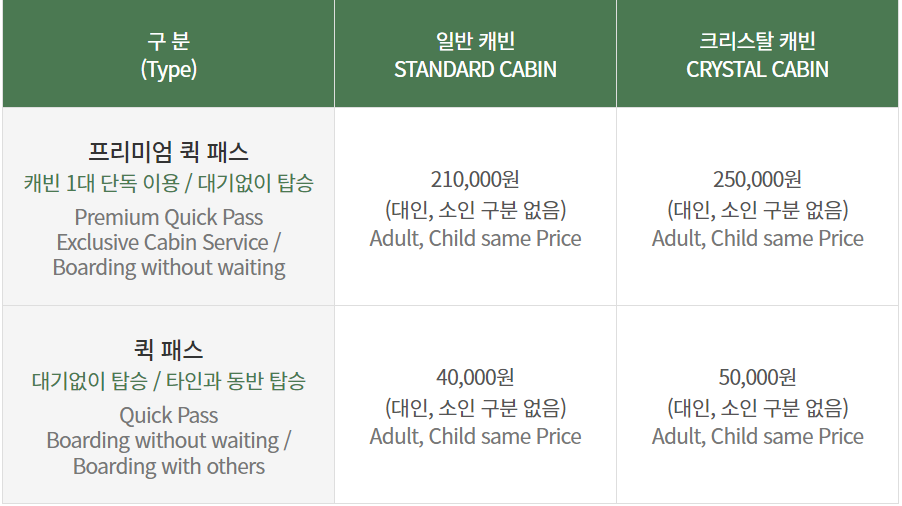 삼악산 케이블카 가격